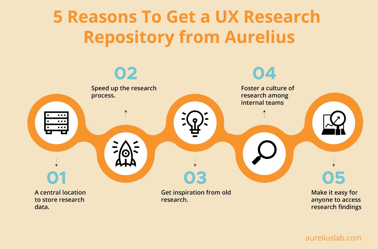 why you need a UX research repository
