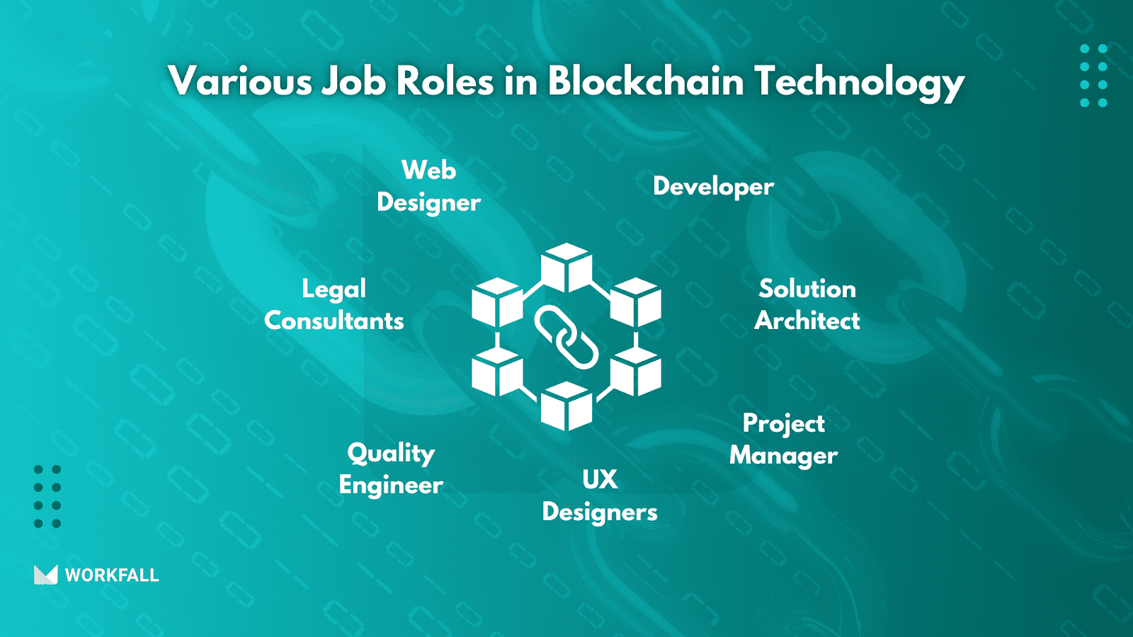 Various job roles in Blockchain Technology