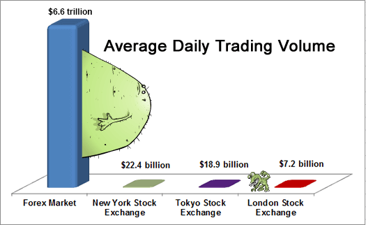 Forex Trading Volume