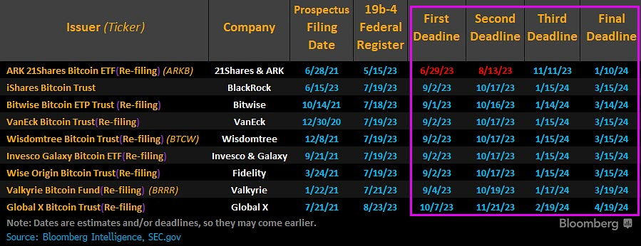 crypto usa fed