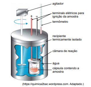 calorímetro utilizado para determinar valor energético 