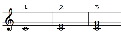 a single note contrasted with an interval and a chord on the treble staff