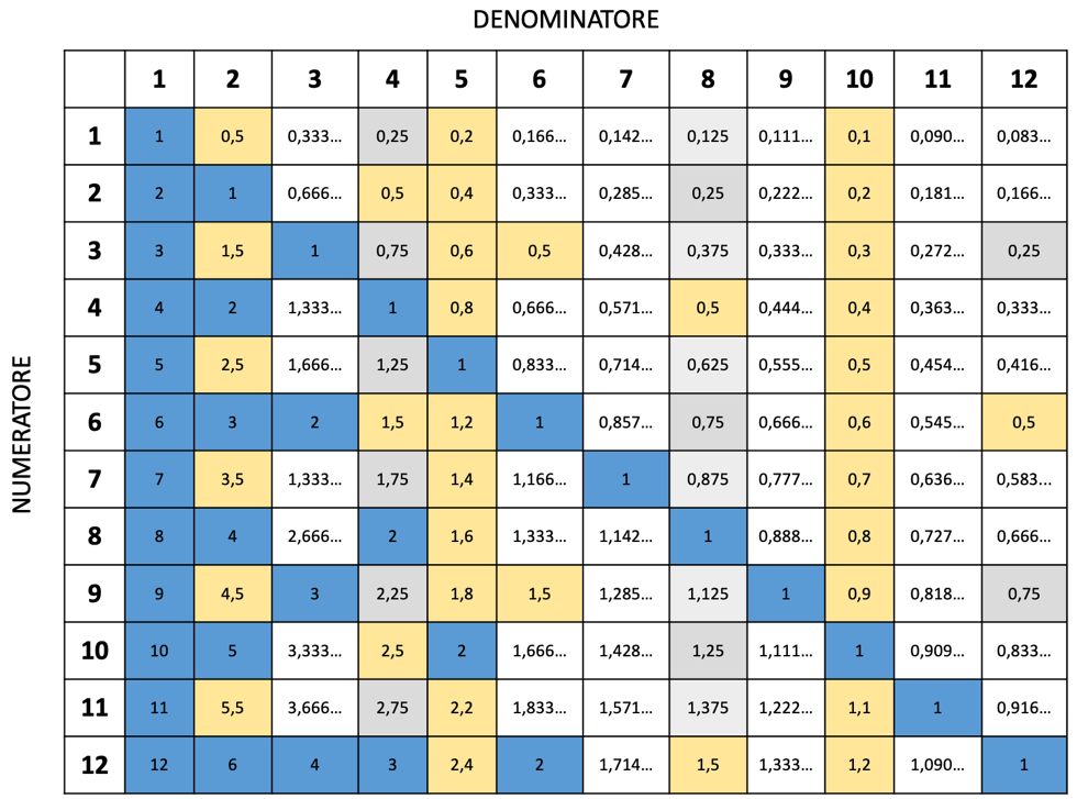 Immagine che contiene tavolo Descrizione generata automaticamente