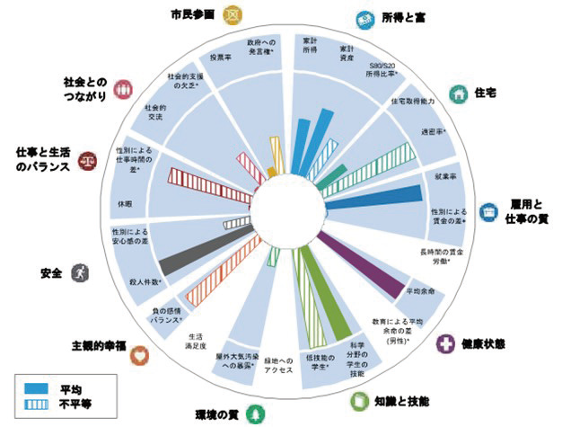 2018年の日本の幸福度