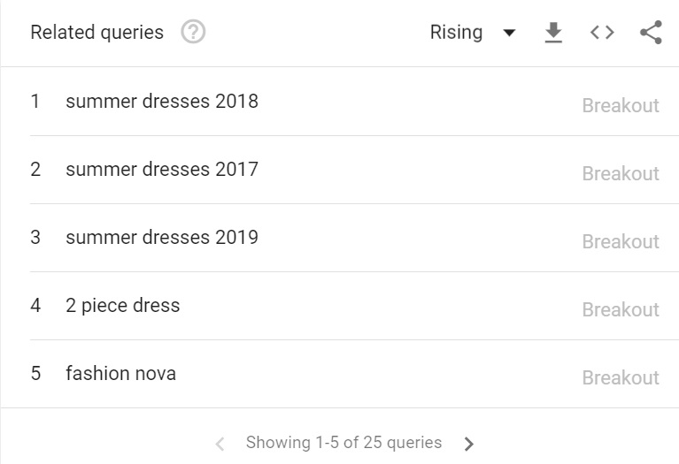 Summer Dress Google Trends
