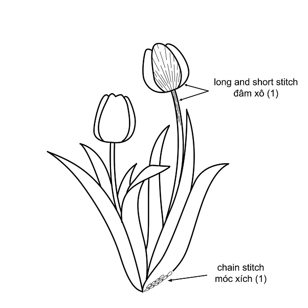 Mẫu thêu hoa Tulip