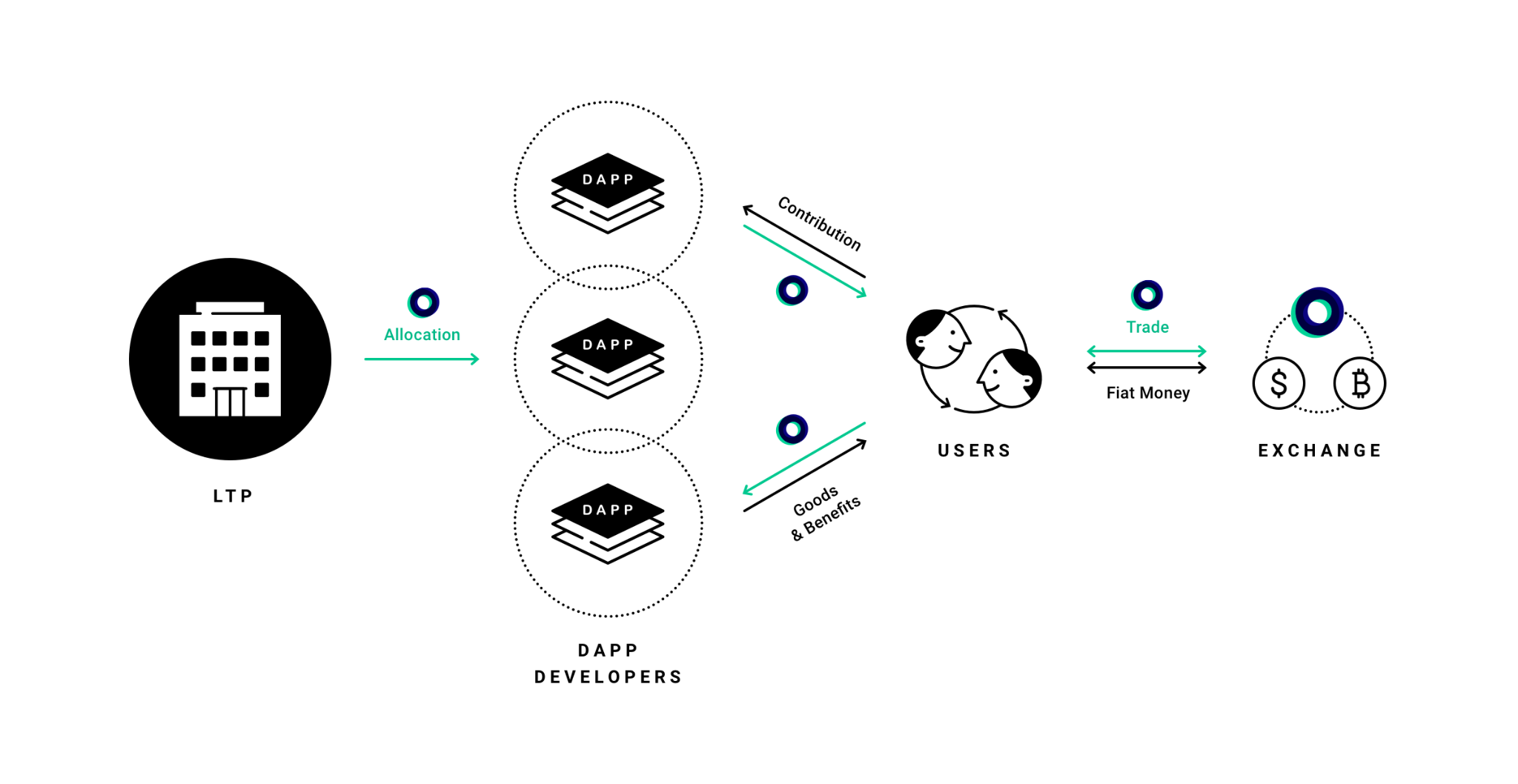 Blog LINE ecosystem infrastructure