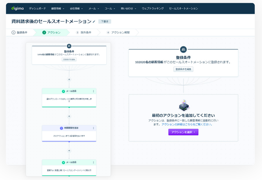 セールスオートメーション