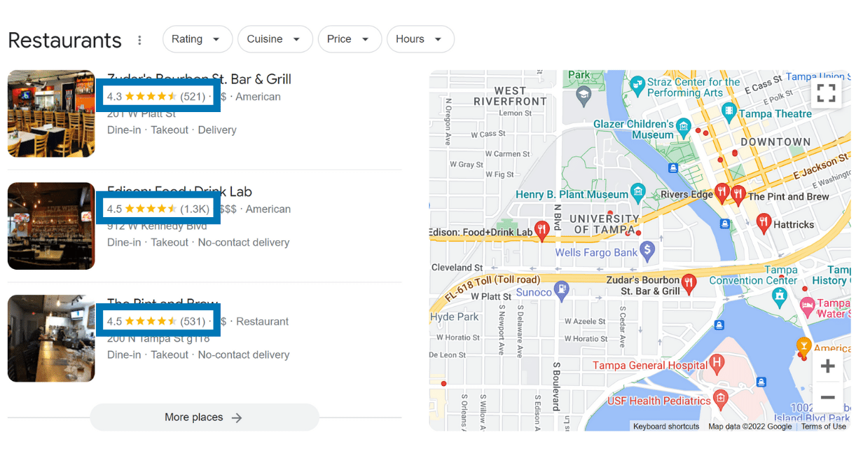 Local Google Business Rankings