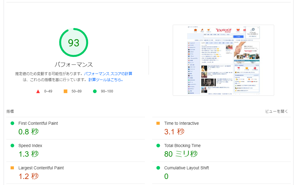 PageSpeed Insights performance