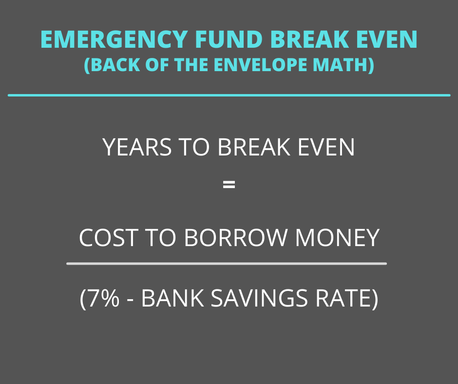 emergency fund break even calculation