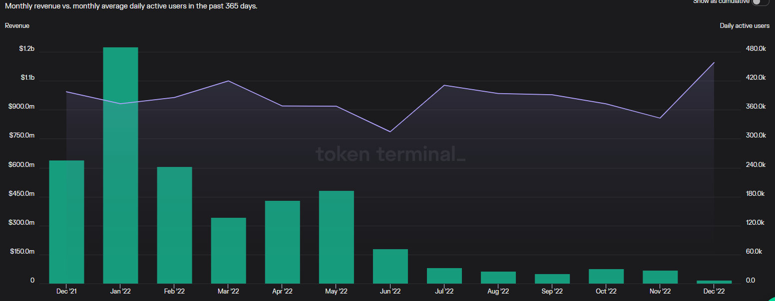 Theo <a href="https://tokenterminal.com/terminal/projects/ethereum">Token Terminal</a>