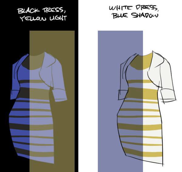 De qué color ves el vestido?