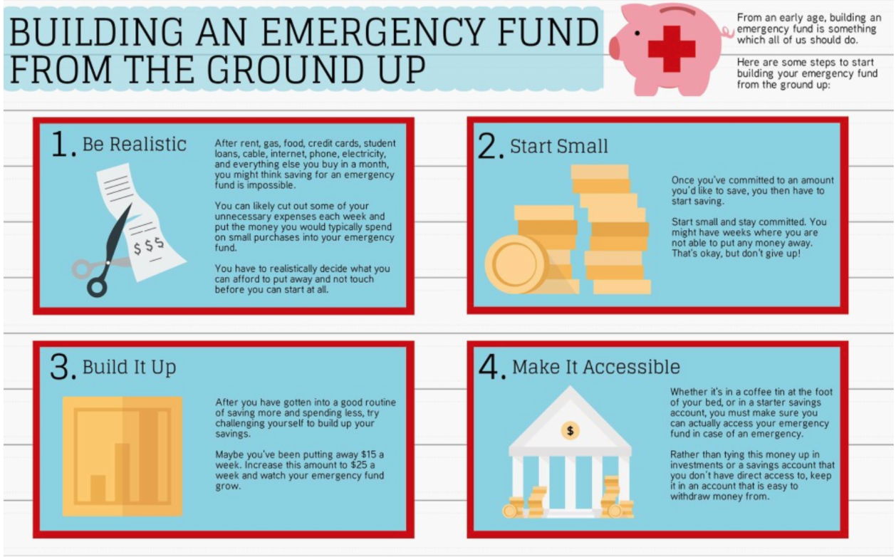 emergency fund