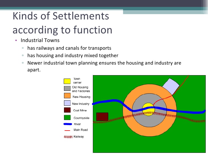 Kinds of Settlements  according to function <ul><li>Industrial Towns </li></ul><ul><ul><li>has railways and canals for tra...