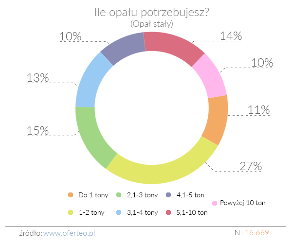 C:\Users\Artur Sarota PR\AppData\Local\Microsoft\Windows\INetCache\Content.Word\Ile opału potrzebujesz-Opał stały (002).png