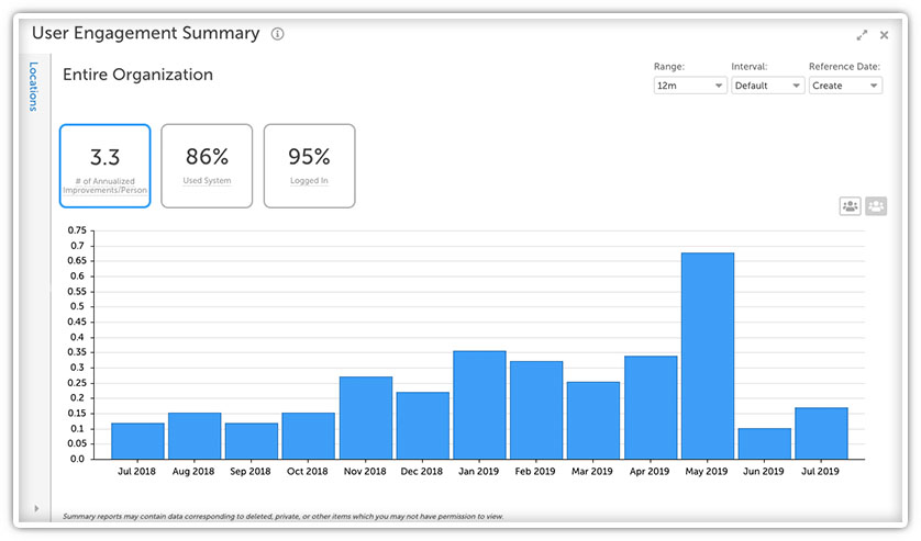 New User Engagement Summary