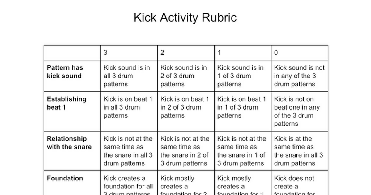 kick-activity-rubric-google-docs