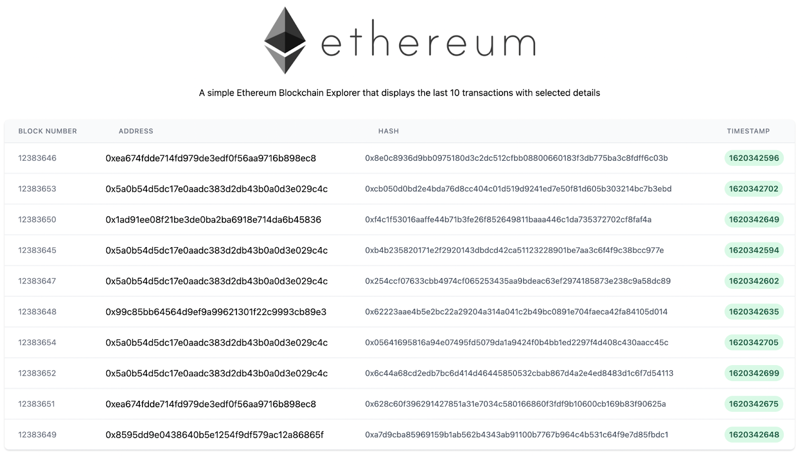 Ethereum Mainnet Explorer