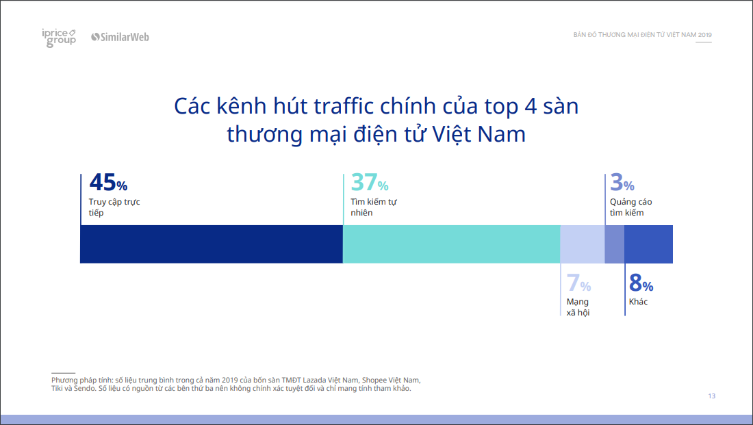 Các sàn TMĐT đang manh nha tạo giá trị thay vì bung khuyến mãi - SL 0P7hmeLxQSmg3s27Zv3 9EK5r2 D843lGcXHqN0Hk s6lmmuHbjxfvi4z1mGiRosz aNWZbnkgPQIWGqykM 1Acra2PU0mKLKGA4
