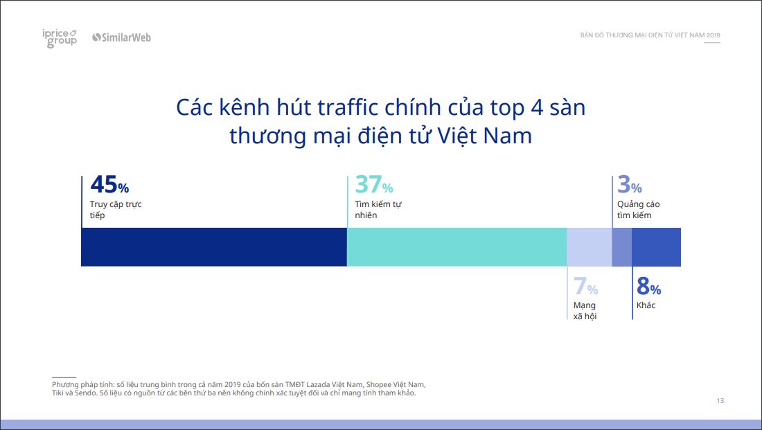 Các sàn TMĐT đang manh nha tạo giá trị thay vì bung khuyến mãi - SL 0P7hmeLxQSmg3s27Zv3 9EK5r2  D843lGcXHqN0Hk s6lmmuHbjxfvi4z1mGiRosz aNWZbnkgPQIWGqykM 1Acra2PU0mKLKGA4