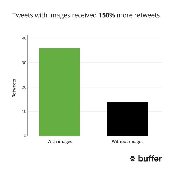 Statistiques des images Twitter 