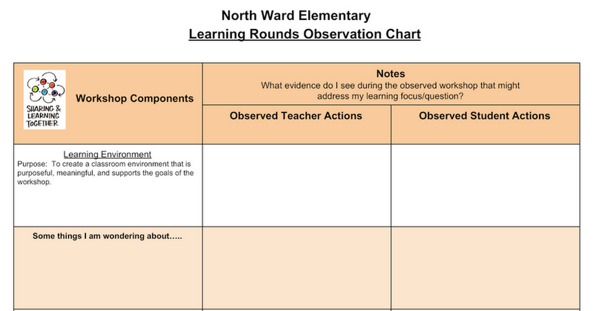 Learning Rounds Observation Chart