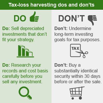 Image result for tax loss harvesting