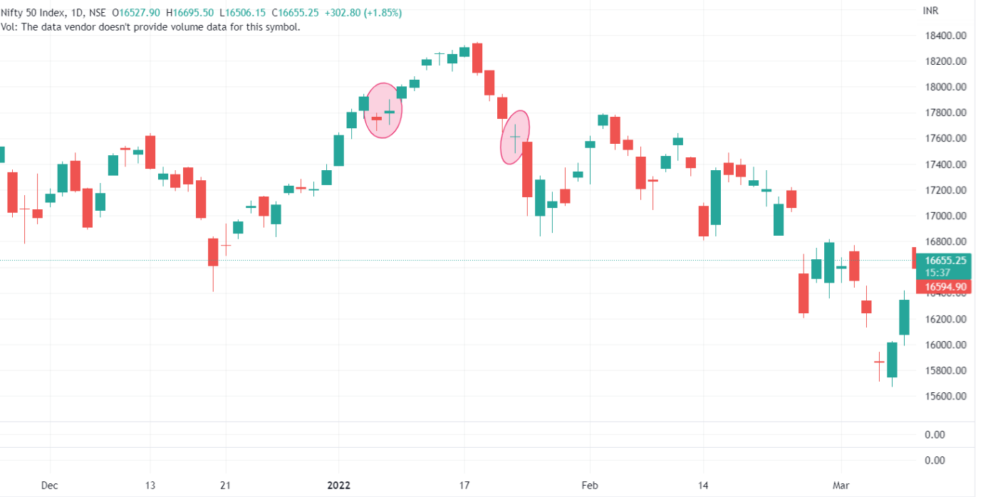 How to trade with High-Wave Candlestick Pattern? 3