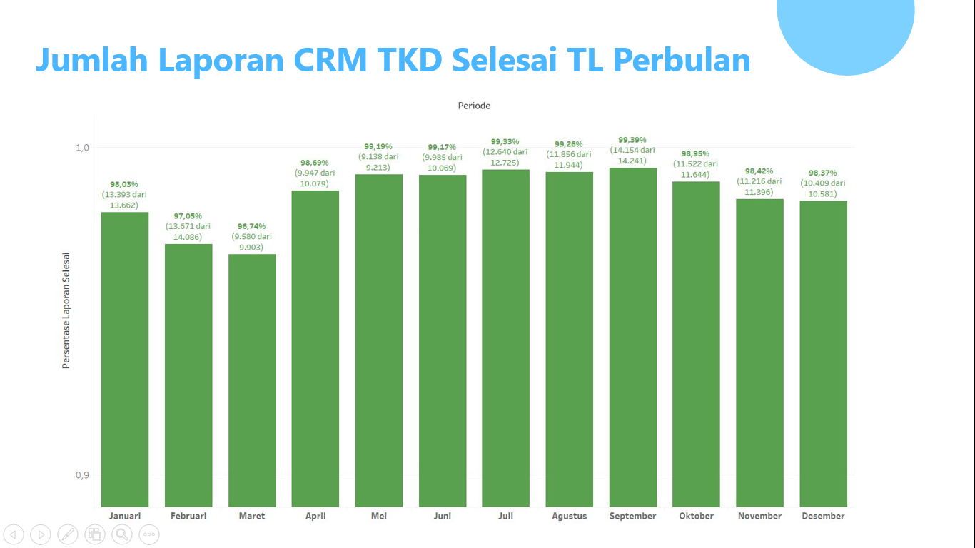 JAKI, CRM, laporan warga, laporan jakarta, qlue