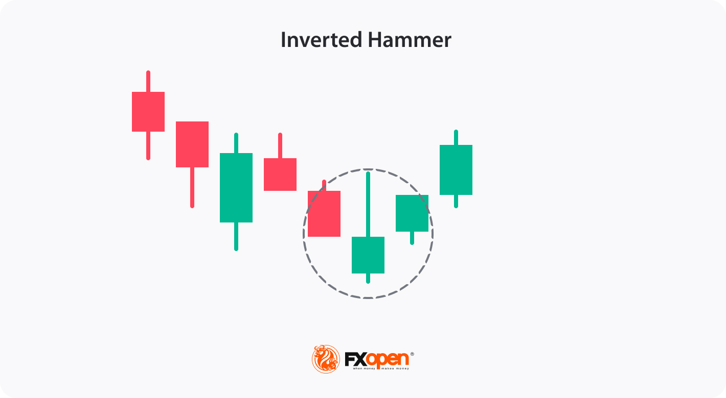 How to Use the Inverted Hammer Pattern | Market Pulse