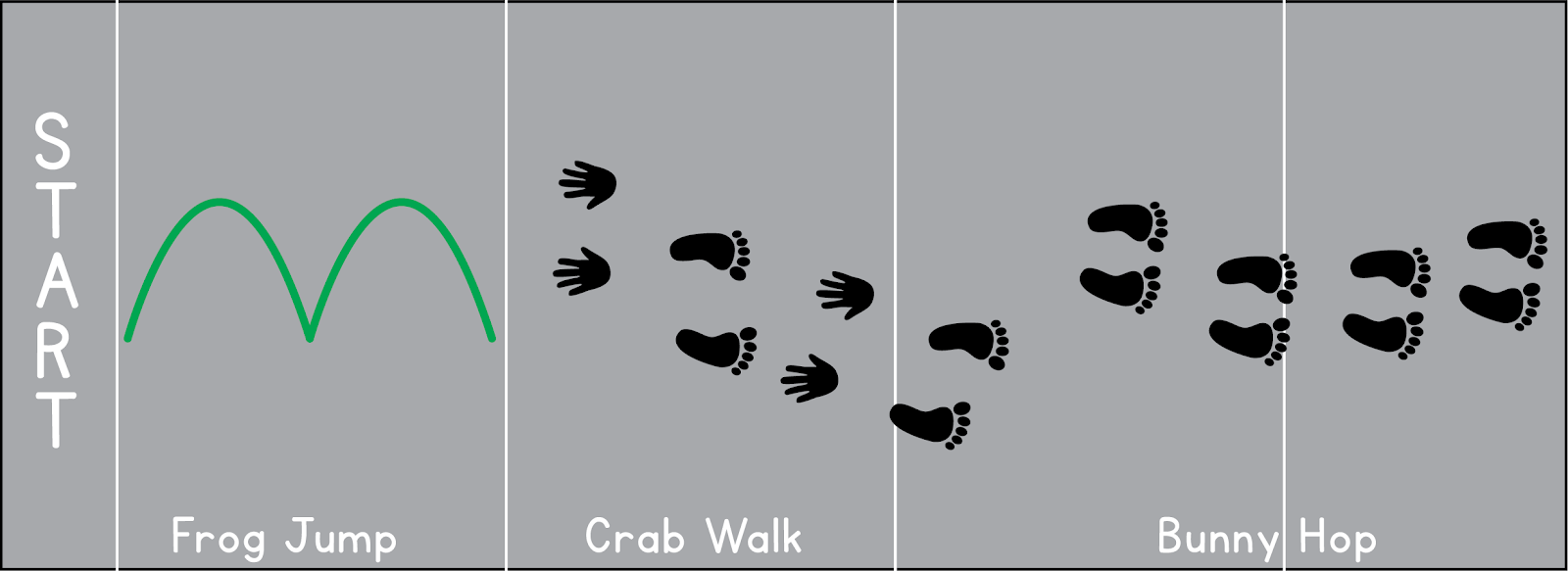 At one end, the sidewalk has a 'start' label. The first section is for the frog jump. The next section is for crab walk. The next 2 sections are for bunny hops.