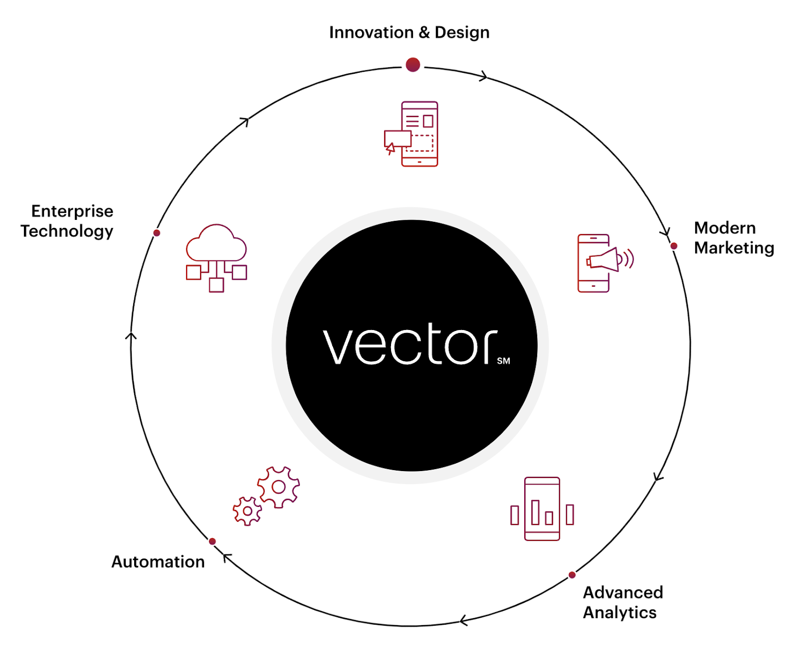 The 5 Angles of Vector℠