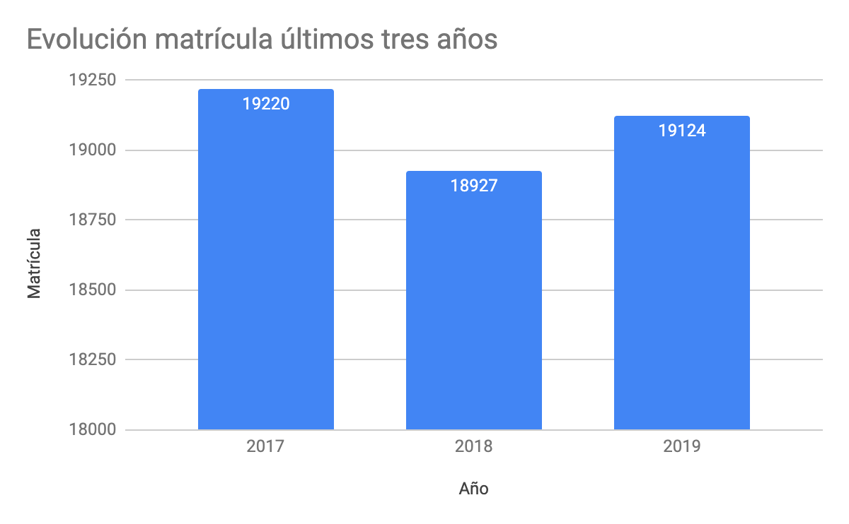 Gráfico