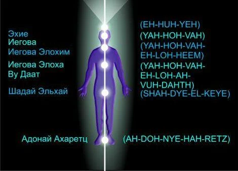 http://whymagic.ru/images/stories/meditation/vihr11.jpg