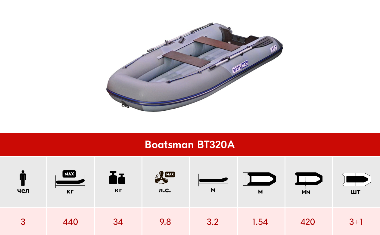 ТОП-5 лодок для рыбалки