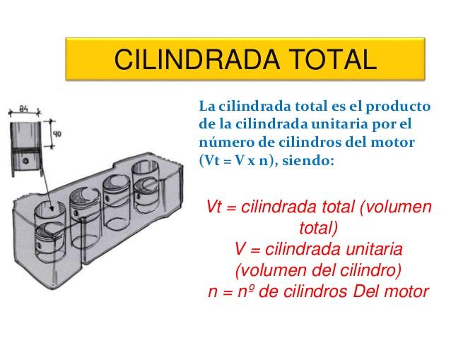 Resultado de imagen para QUE ES UNcilindro motor