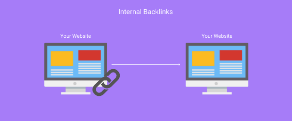 Create Free Backlinks