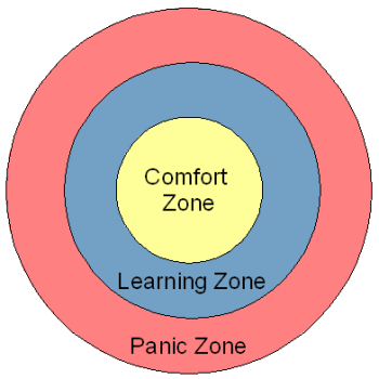 Soft Skill Facilitation The Comfort Zone Model Or Metaphor