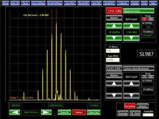 FM signal on a spectrum analyzer