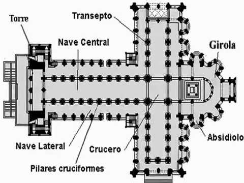 Arquitectura Románica - YouTube