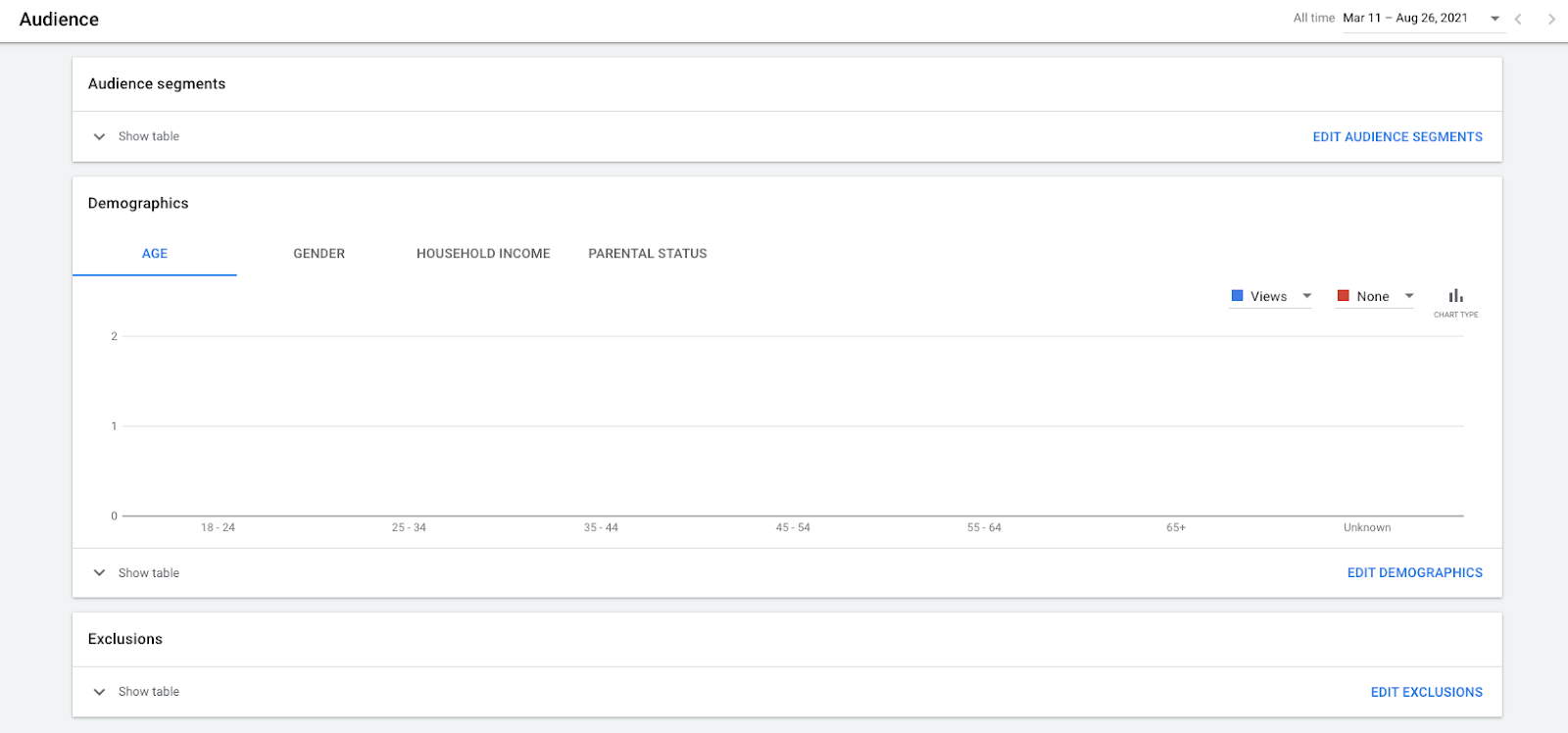 YouTube ad campaign audience segment dashboard