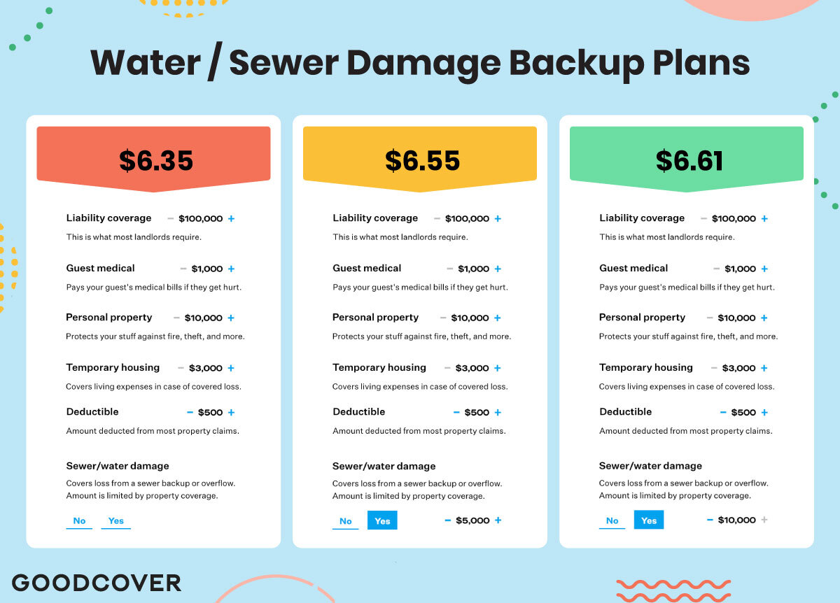 Goodcover Plans With and Without Sewer/Water Damage Add-on.