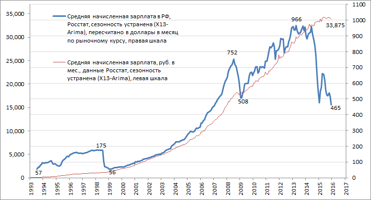 Тенденции на финансовых рынках похожи на кризисные