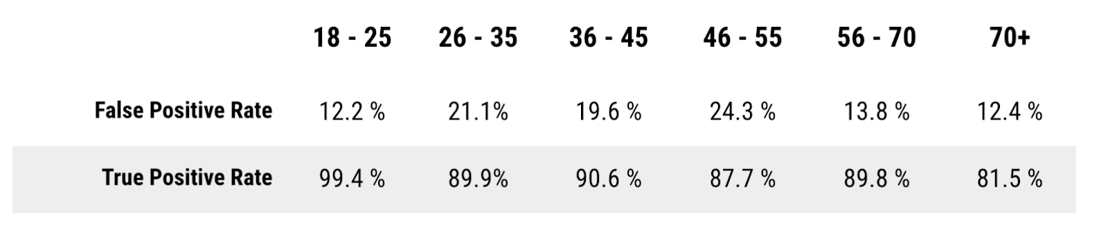 equalized odds