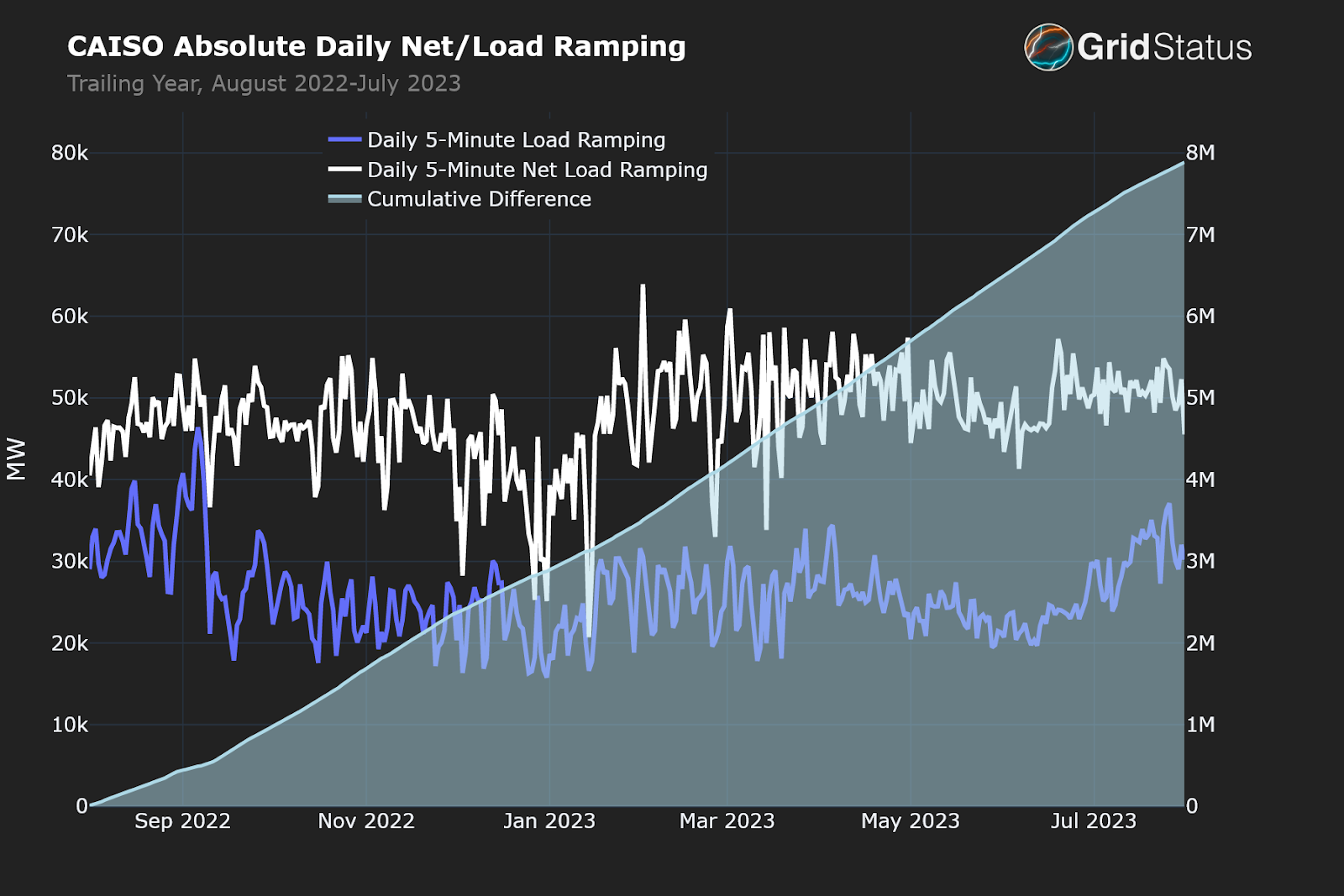 Net Load Ramps: How Texas and California Incorporate Renewables