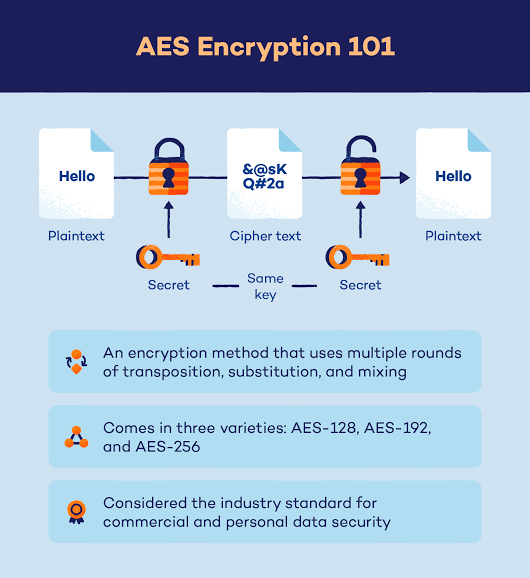 128 vs 256 Bit Encryption