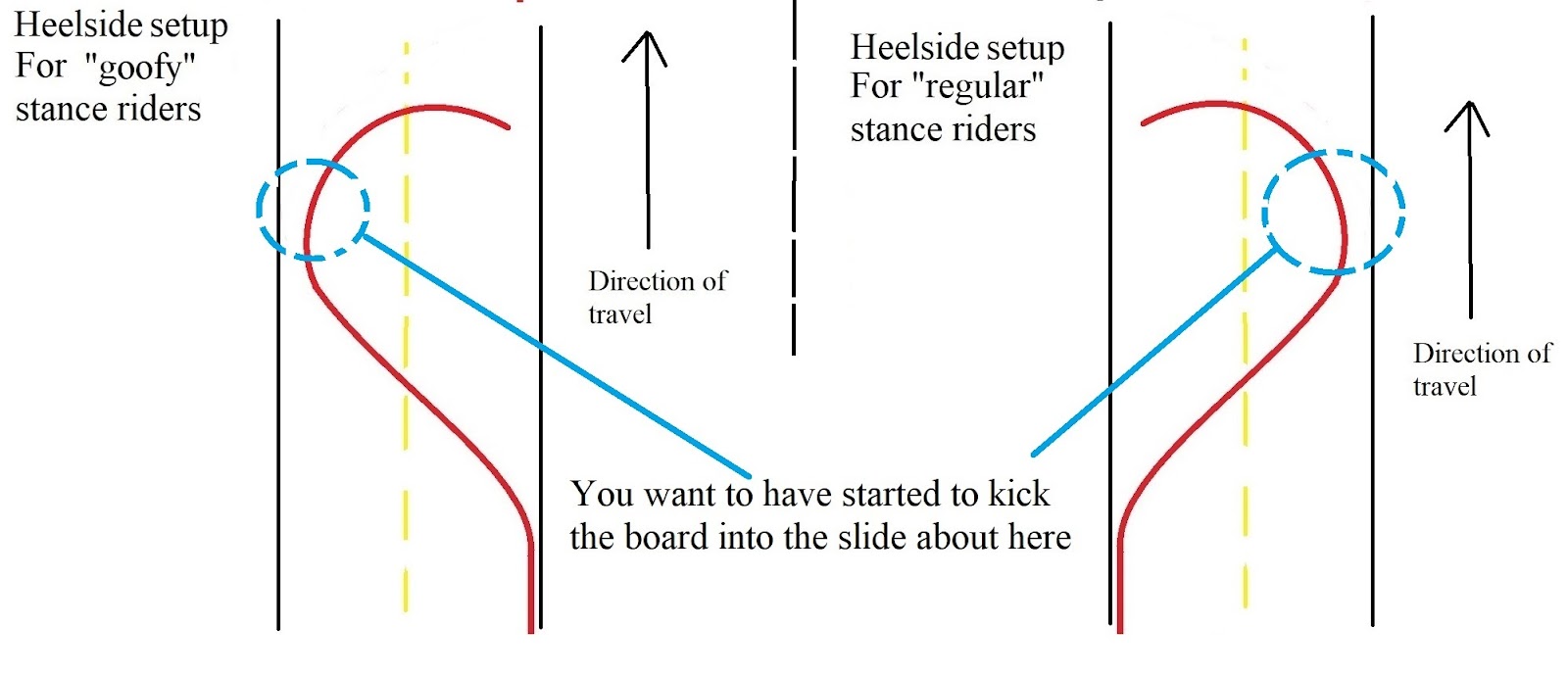 how to setup carve for the coleman slide step 3