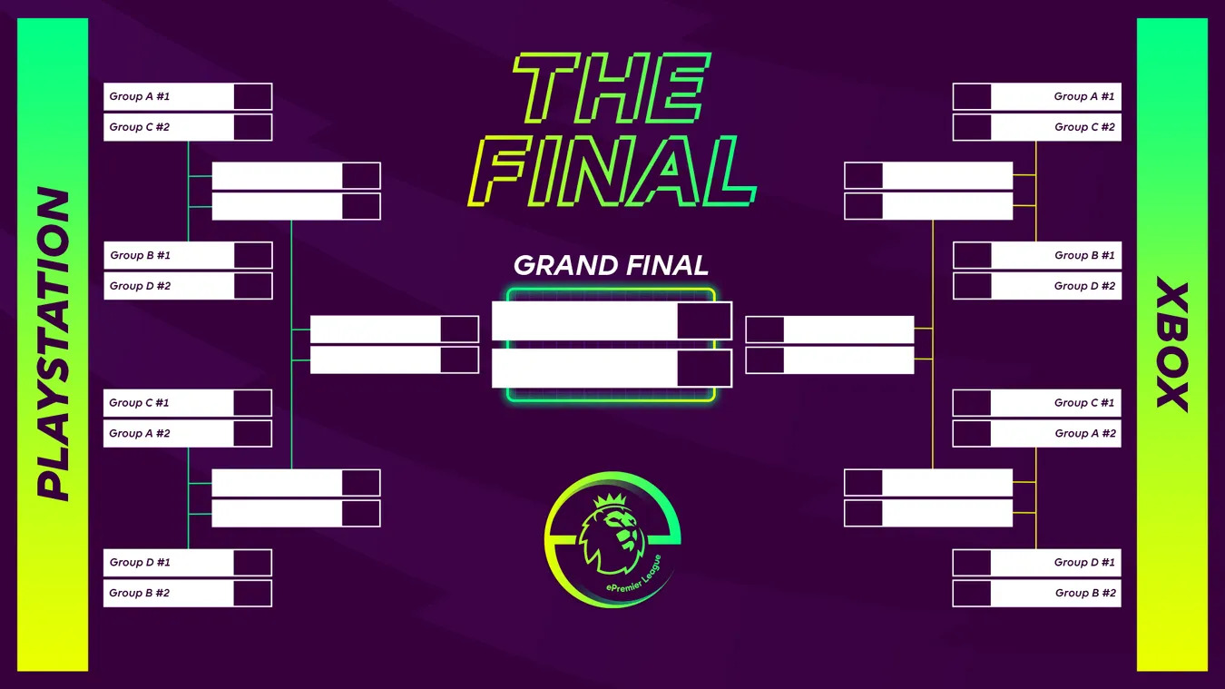 The tournament structure of the ePremier League Finals