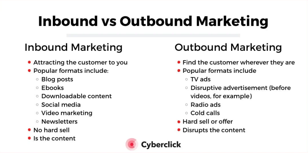 inbound vs outbound marketing 